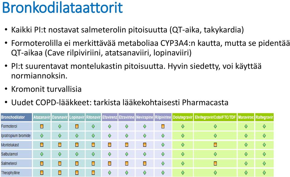 rilpiviriini, atatsanaviiri, lopinaviiri) PI:t suurentavat montelukastin pitoisuutta.