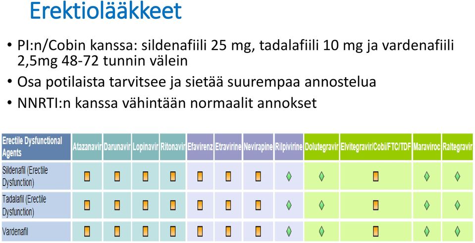 tunnin välein Osa potilaista tarvitsee ja sietää