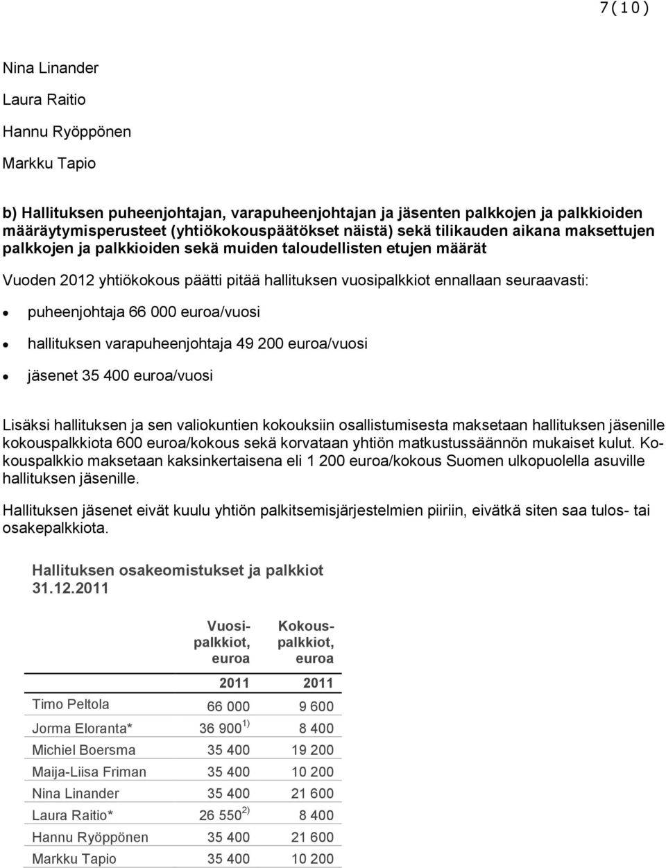 puheenjohtaja 66 000 /vuosi hallituksen varapuheenjohtaja 49 200 /vuosi jäsenet 35 400 /vuosi Lisäksi hallituksen ja sen valiokuntien kokouksiin osallistumisesta maksetaan hallituksen jäsenille