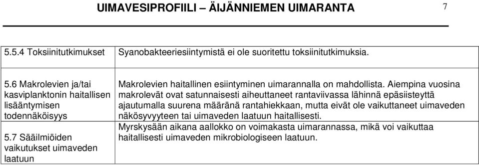 Aiempina vuosina makrolevät ovat satunnaisesti aiheuttaneet rantaviivassa lähinnä epäsiisteyttä ajautumalla suurena määränä rantahiekkaan, mutta eivät ole vaikuttaneet