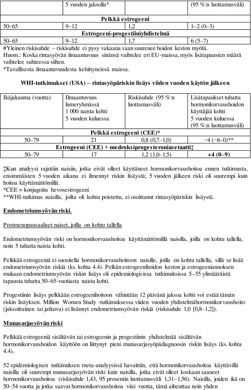 *Tavallisesta ilmaantuvuudesta kehittyneissä maissa.