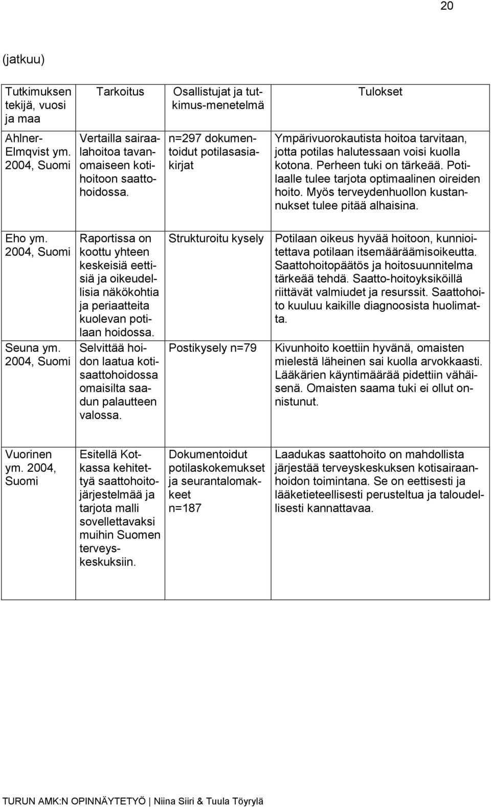 Potilaalle tulee tarjota optimaalinen oireiden hoito. Myös terveydenhuollon kustannukset tulee pitää alhaisina. Eho ym. 2004, Suomi Seuna ym.