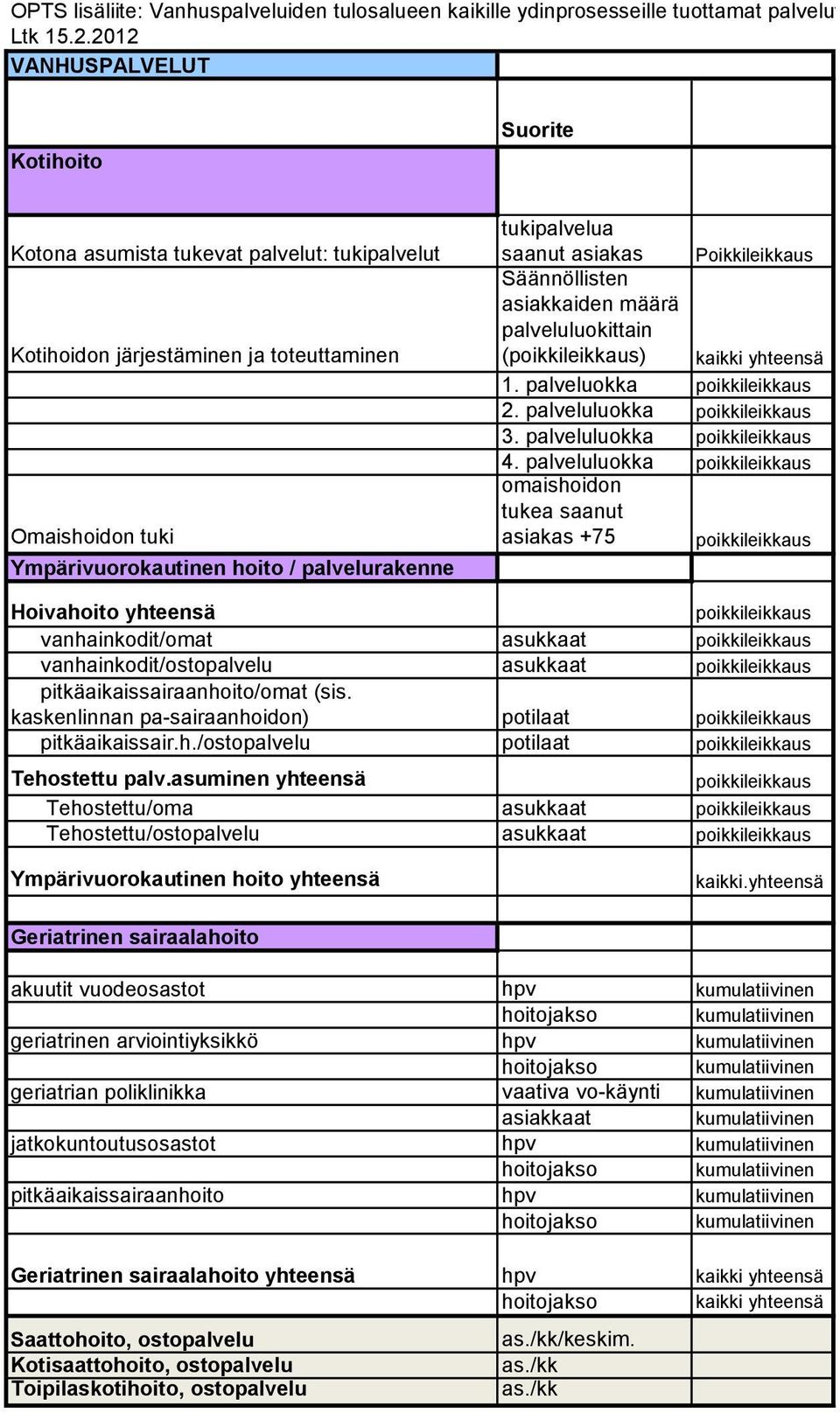 potilaat pitkäaikaissair.h.