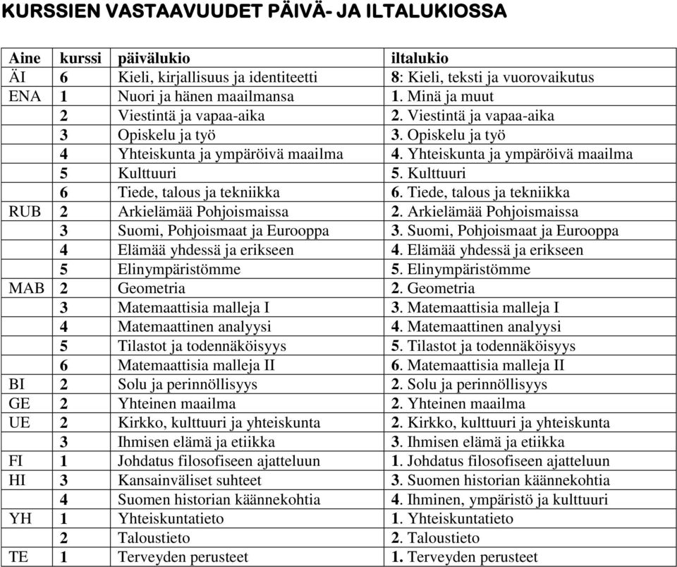 Kulttuuri 6 Tiede, talous ja tekniikka 6. Tiede, talous ja tekniikka RUB 2 Arkielämää Pohjoismaissa 2. Arkielämää Pohjoismaissa 3 Suomi, Pohjoismaat ja Eurooppa 3.