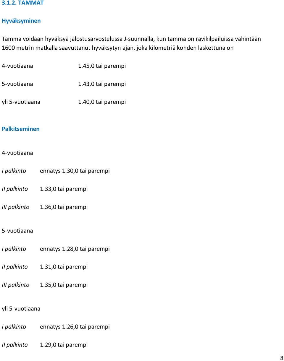 hyväksytyn ajan, joka kilometriä kohden laskettuna on 4-vuotiaana 5-vuotiaana yli 5-vuotiaana 1.45,0 tai parempi 1.43,0 tai parempi 1.