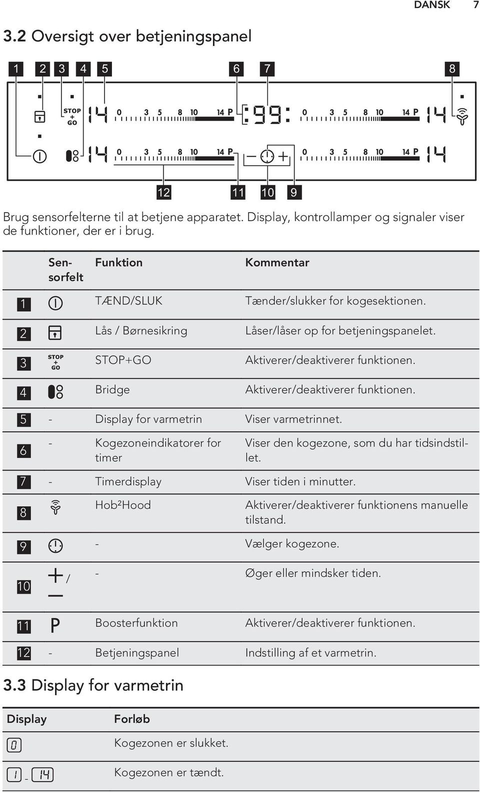 4 Bridge Aktiverer/deaktiverer funktionen. 5 - Display for varmetrin Viser varmetrinnet. 6 - Kogezoneindikatorer for timer Viser den kogezone, som du har tidsindstillet.