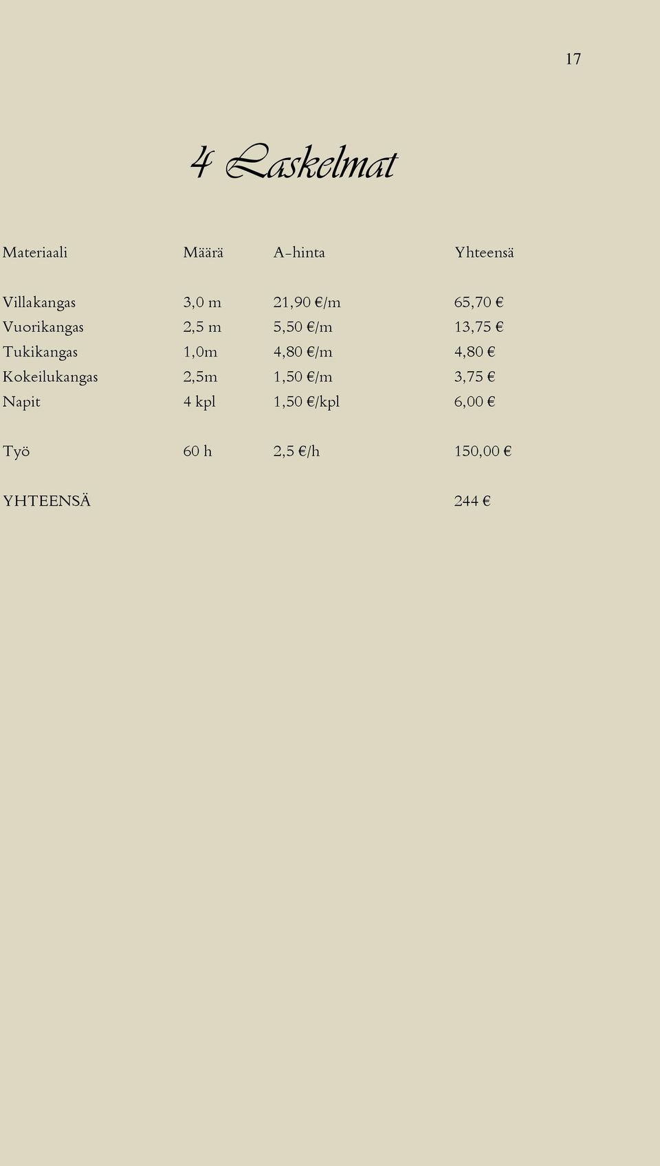 13,75 Tukikangas 1,0m 4,80 /m 4,80 Kokeilukangas 2,5m 1,50