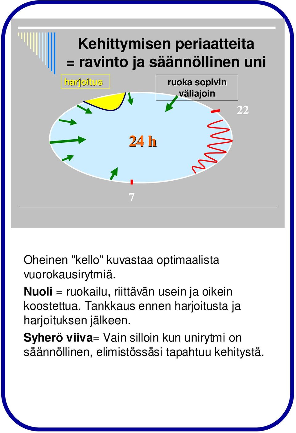 Nuoli = ruokailu, riittävän usein ja oikein koostettua.