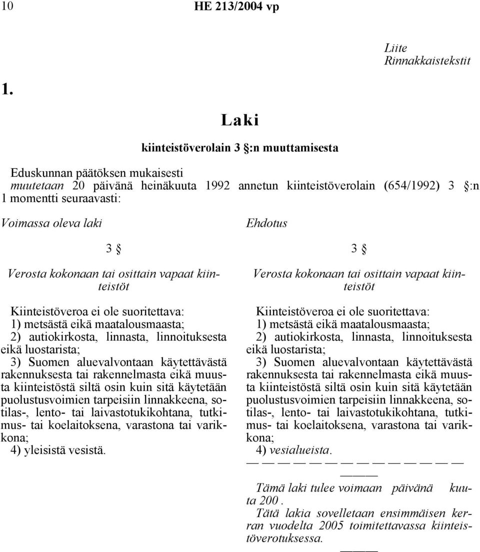 Ehdotus 3 Verosta kokonaan tai osittain vapaat kiinteistöt Kiinteistöveroa ei ole suoritettava: 1) metsästä eikä maatalousmaasta; 2) autiokirkosta, linnasta, linnoituksesta eikä luostarista; 3)