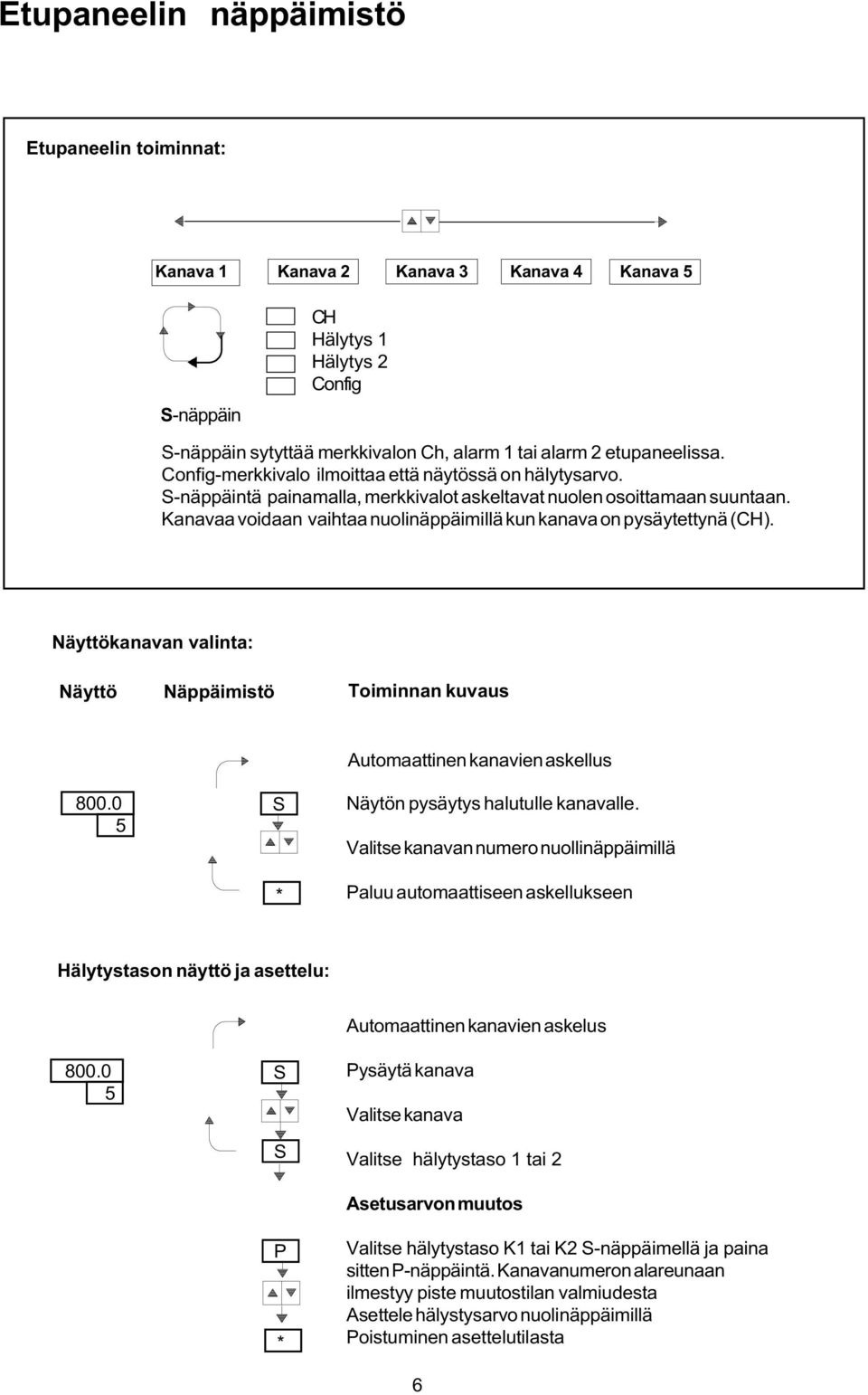 Kanavaa voidaan vaihtaa nuolinäppäimillä kun kanava on pysäytettynä (CH). Näyttökanavan valinta: Näyttö Näppäimistö Toiminnan kuvaus Automaattinen kanavien askellus 00.