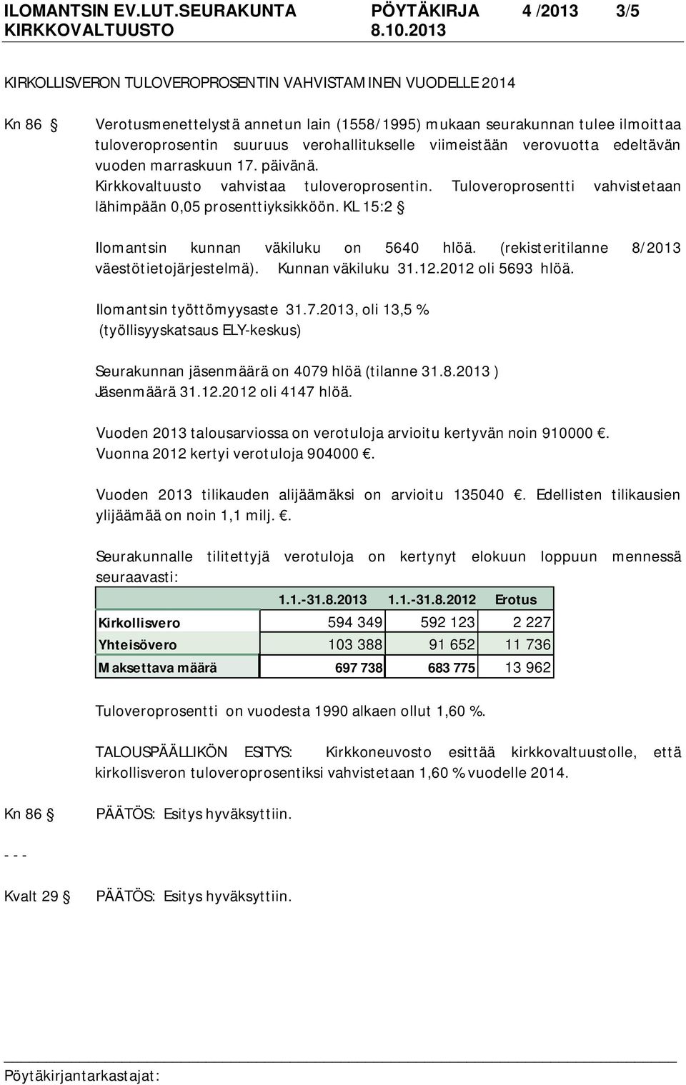 suuruus verohallitukselle viimeistään verovuotta edeltävän vuoden marraskuun 17. päivänä. Kirkkovaltuusto vahvistaa tuloveroprosentin. Tuloveroprosentti vahvistetaan lähimpään 0,05 prosenttiyksikköön.