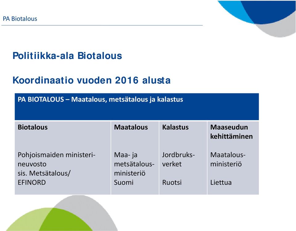 Maaseudun kehittäminen Pohjoismaiden ministerineuvosto sis.