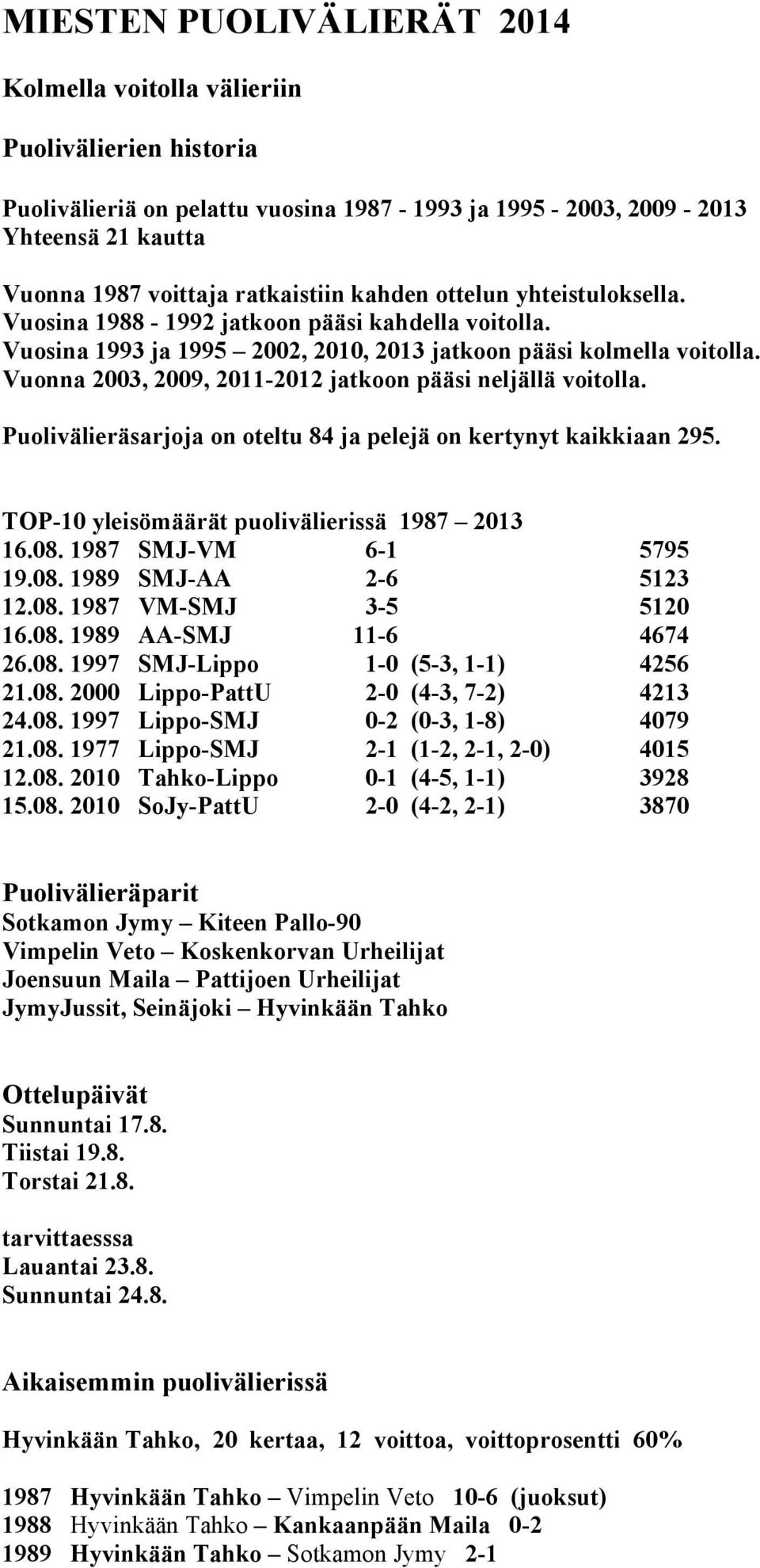 Vuonna 2003, 2009, 2011-2012 jatkoon pääsi neljällä voitolla. Puolivälieräsarjoja on oteltu 84 ja pelejä on kertynyt kaikkiaan 295. TOP-10 yleisömäärät puolivälierissä 1987 2013 16.08.