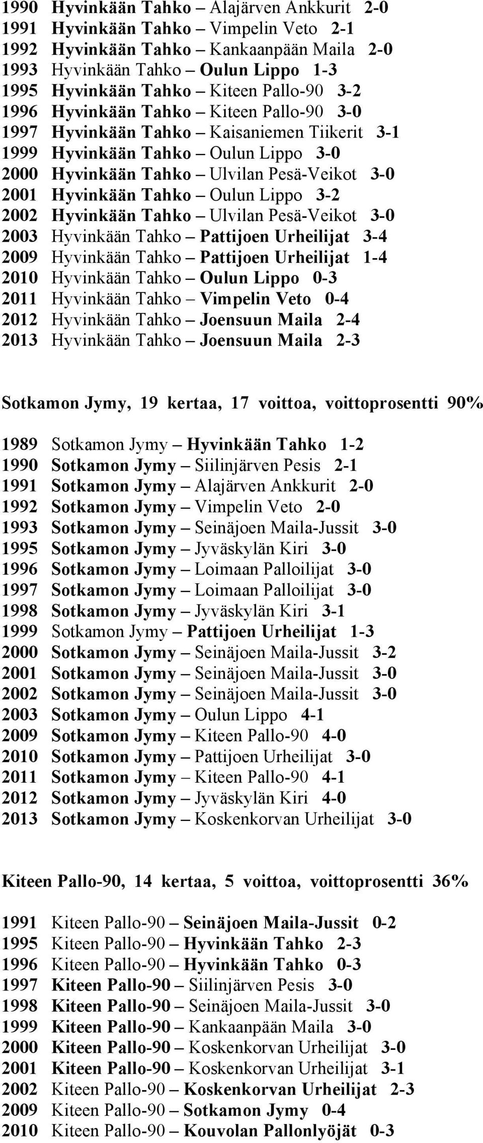 Lippo 3-2 2002 Hyvinkään Tahko Ulvilan Pesä-Veikot 3-0 2003 Hyvinkään Tahko Pattijoen Urheilijat 3-4 2009 Hyvinkään Tahko Pattijoen Urheilijat 1-4 2010 Hyvinkään Tahko Oulun Lippo 0-3 2011 Hyvinkään