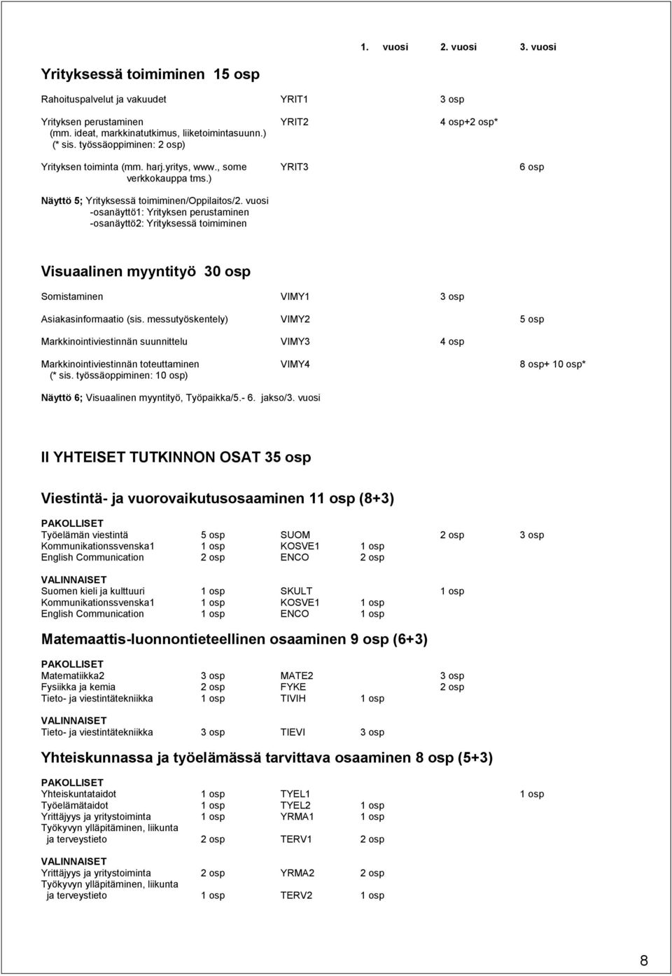 vuosi -osanäyttö1: Yrityksen perustaminen -osanäyttö2: Yrityksessä toimiminen Visuaalinen myyntityö 30 osp Somistaminen VIMY1 3 osp Asiakasinformaatio (sis.