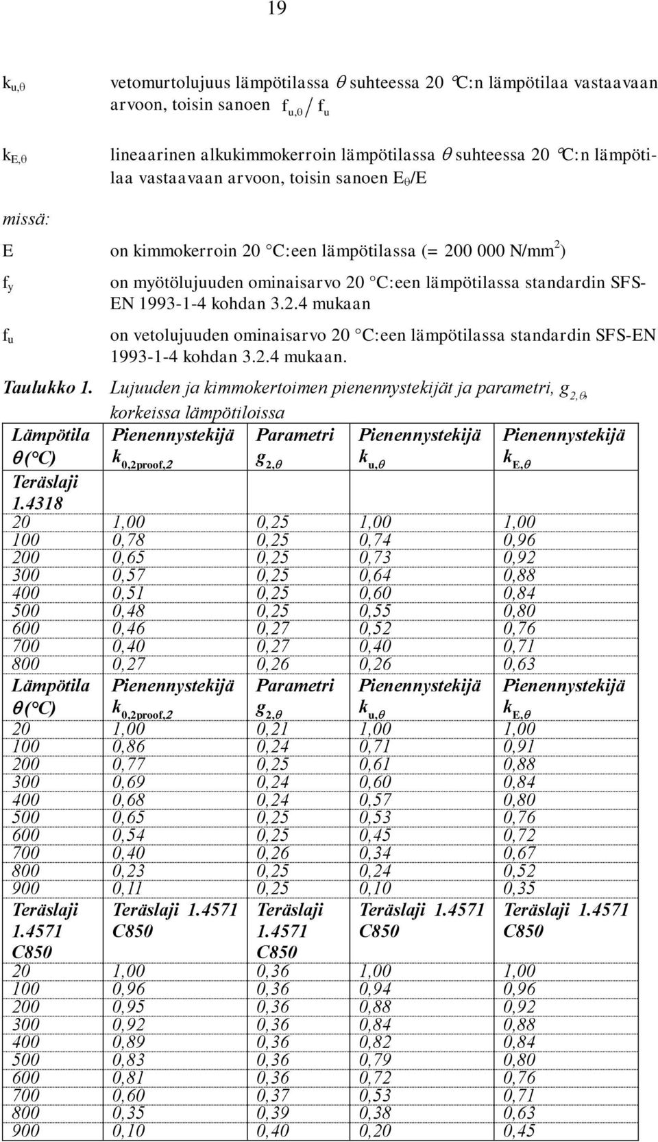 2.4 mukaan. Taulukko 1.