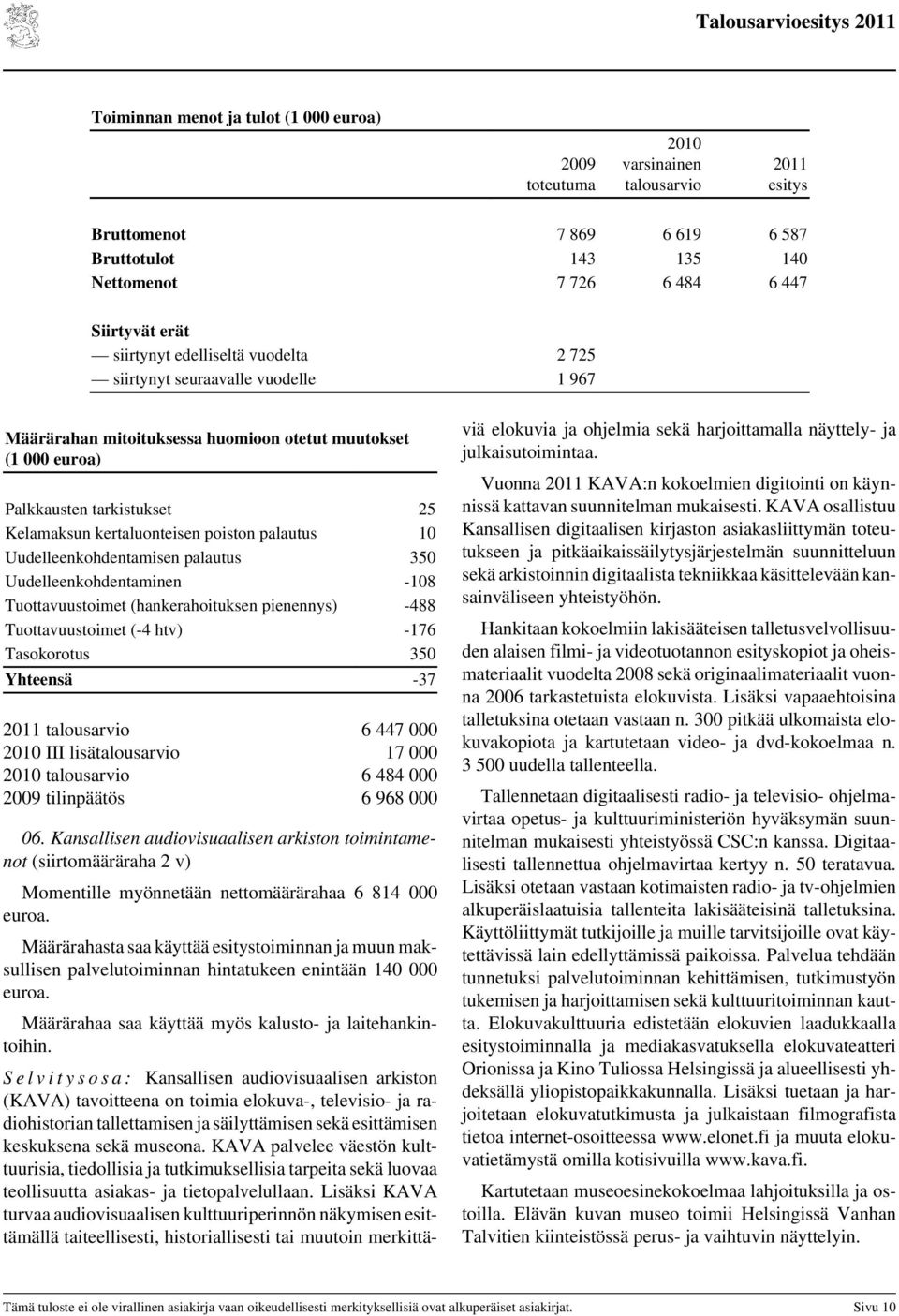 (hankerahoituksen pienennys) -488 Tuottavuustoimet (-4 htv) -176 Tasokorotus 350 Yhteensä -37 talousarvio 6 447 000 2010 III lisätalousarvio 17 000 2010 talousarvio 6 484 000 tilinpäätös 6 968 000 06.