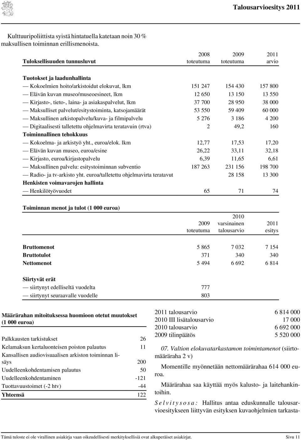 Kirjasto-, tieto-, laina- ja asiakaspalvelut, lkm 37 700 28 950 38 000 Maksulliset palvelut/esitystoiminta, katsojamäärät 53 550 59 409 60 000 Maksullinen arkistopalvelu/kuva- ja filmipalvelu 5 276 3