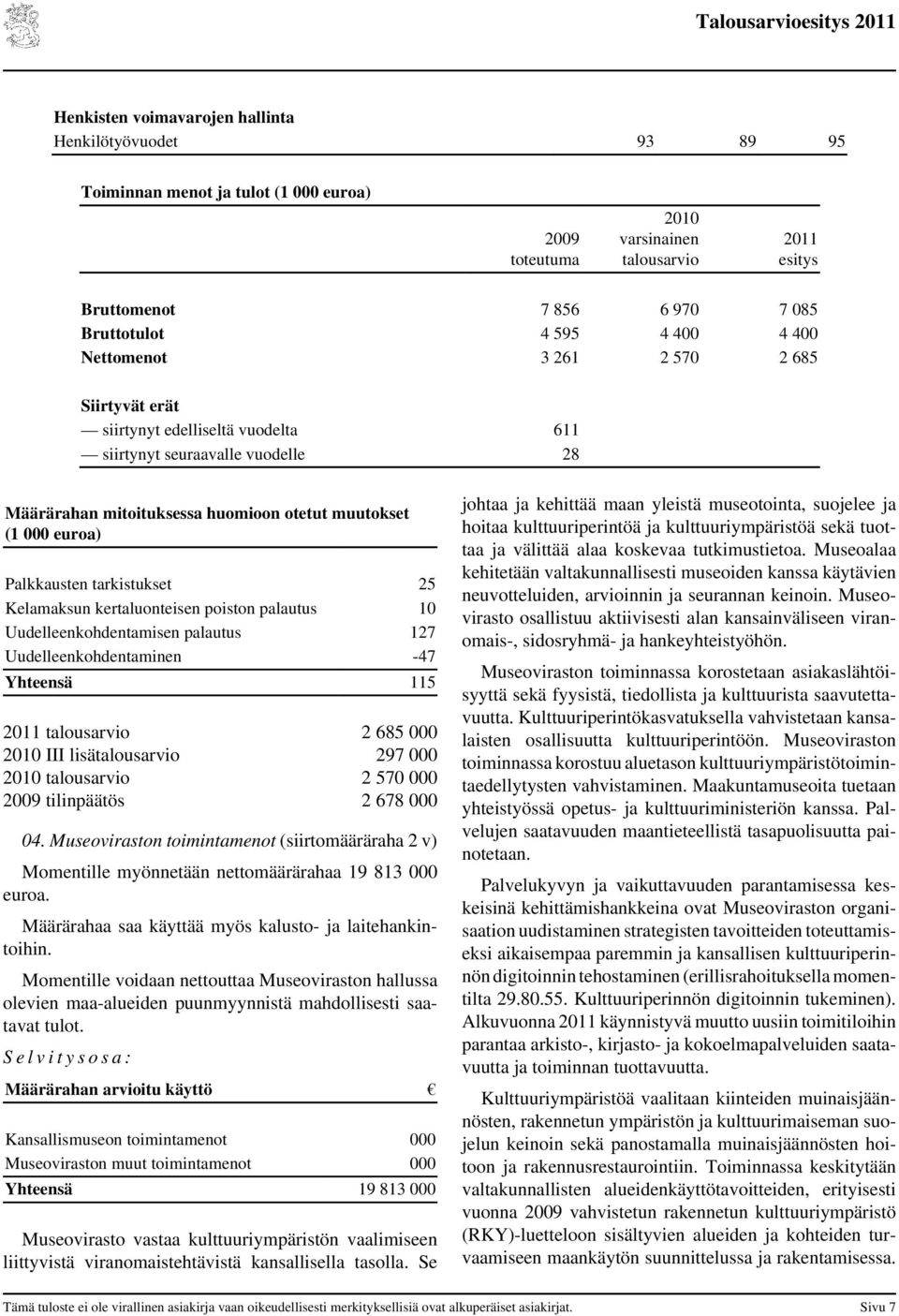 palautus 127 Uudelleenkohdentaminen -47 Yhteensä 115 talousarvio 2 685 000 2010 III lisätalousarvio 297 000 2010 talousarvio 2 570 000 tilinpäätös 2 678 000 04.