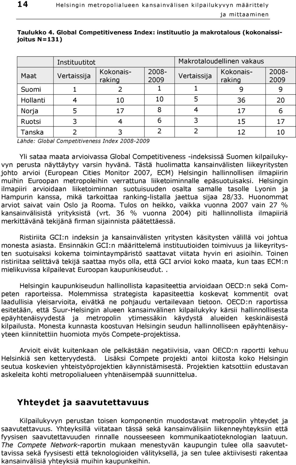 2008-2009 Suomi 1 2 1 1 9 9 Hollanti 4 10 10 5 36 20 Norja 5 17 8 4 17 6 Ruotsi 3 4 6 3 15 17 Tanska 2 3 2 2 12 10 Lähde: Global Competitiveness Index 2008-2009 Yli sataa maata arvioivassa Global