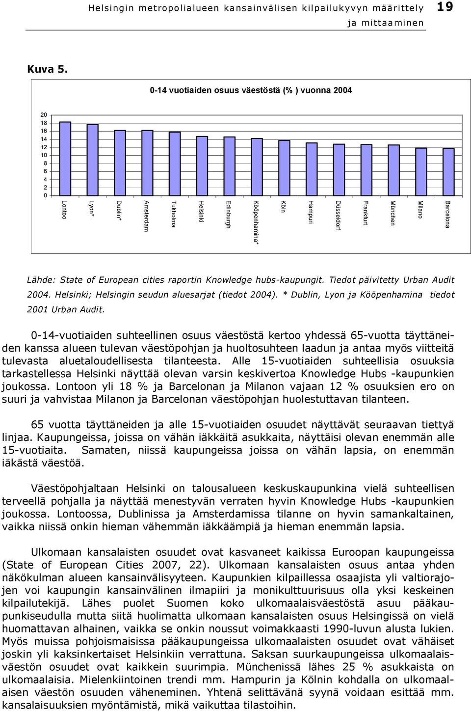 Lyon* Lontoo Lähde: State of European cities raportin Knowledge hubs-kaupungit. Tiedot päivitetty Urban Audit 2004. Helsinki; Helsingin seudun aluesarjat (tiedot 2004).