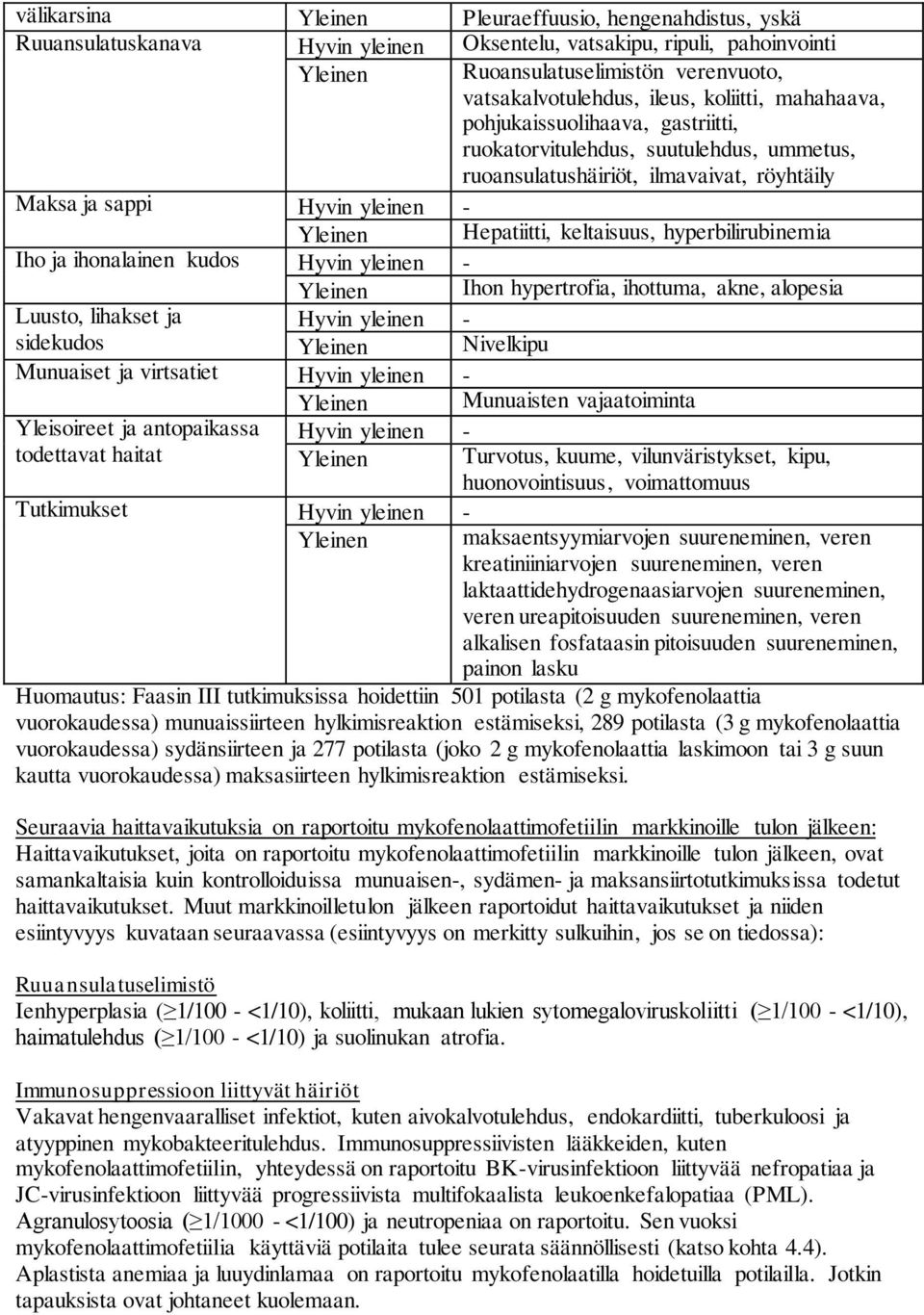 keltaisuus, hyperbilirubinemia Iho ja ihonalainen kudos Hyvin yleinen - Yleinen Ihon hypertrofia, ihottuma, akne, alopesia Luusto, lihakset ja Hyvin yleinen - sidekudos Yleinen Nivelkipu Munuaiset ja