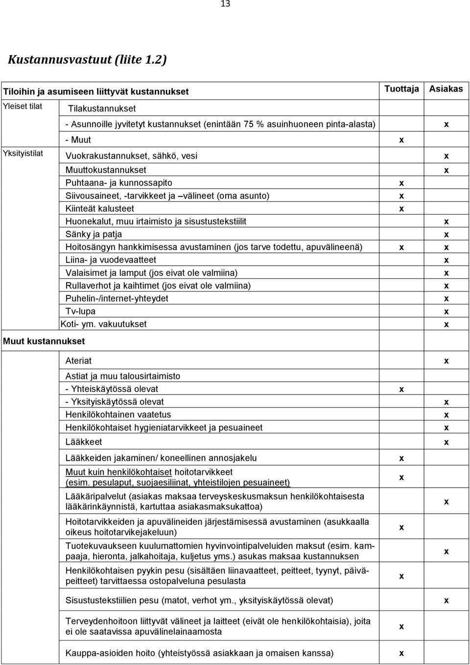 Vuokrakustannukset, sähkö, vesi Muut kustannukset Muuttokustannukset Puhtaana- ja kunnossapito Siivousaineet, -tarvikkeet ja välineet (oma asunto) Kiinteät kalusteet Huonekalut, muu irtaimisto ja