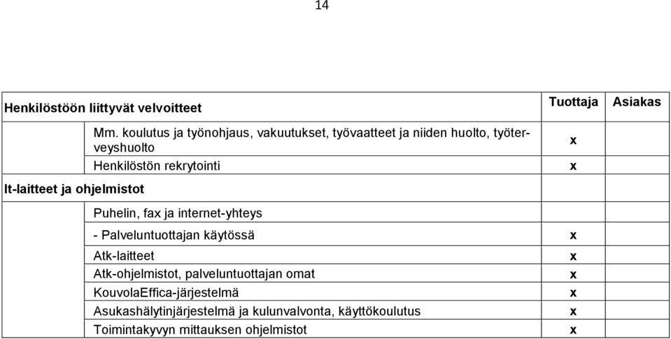 rekrytointi Puhelin, fa ja internet-yhteys - Palveluntuottajan käytössä Atk-laitteet Atk-ohjelmistot,