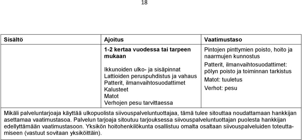 pesu Mikäli palveluntarjoaja käyttää ulkopuolista siivouspalveluntuottajaa, tämä tulee sitouttaa noudattamaan hankkijan asettamaa vaatimustasoa.