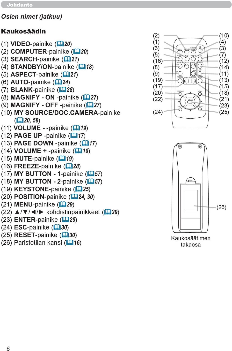 CAMERA-painike ( 20, 58) (11) VOLUME - -painike ( 19) (12) PAGE UP -painike ( 17) (13) PAGE DOWN -painike ( 17) (14) VOLUME + -painike ( 19) (15) MUTE-painike ( 19) (16) FREEZE-painike ( 28) (17) MY