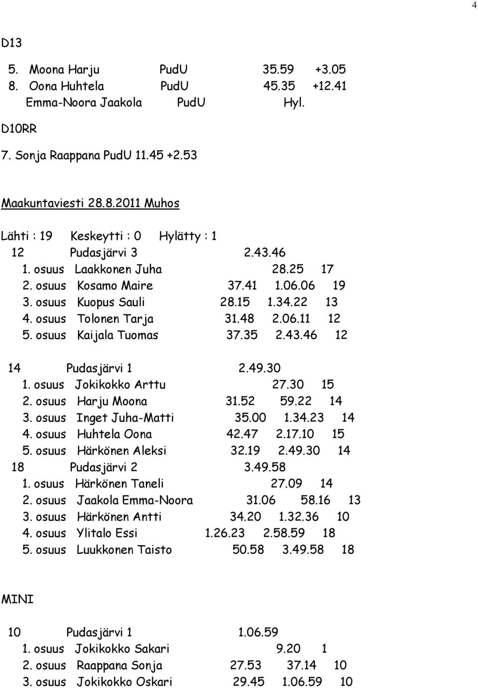 49.30 1. osuus Jokikokko Arttu 27.30 15 2. osuus Harju Moona 31.52 59.22 14 3. osuus Inget Juha-Matti 35.00 1.34.23 14 4. osuus Huhtela Oona 42.47 2.17.10 15 5. osuus Härkönen Aleksi 32.19 2.49.30 14 18 Pudasjärvi 2 3.