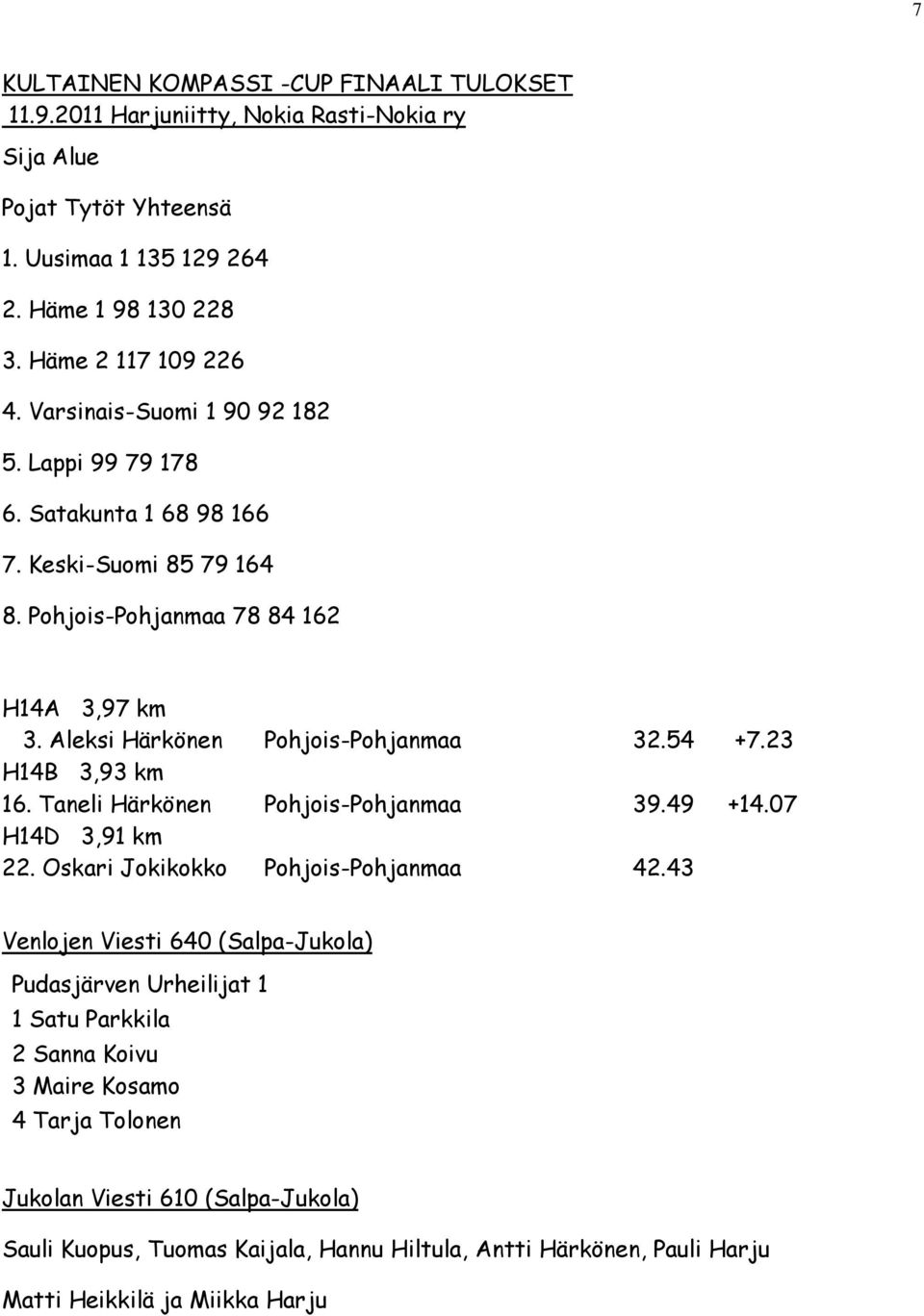 23 H14B 3,93 km 16. Taneli Härkönen Pohjois-Pohjanmaa 39.49 +14.07 H14D 3,91 km 22. Oskari Jokikokko Pohjois-Pohjanmaa 42.