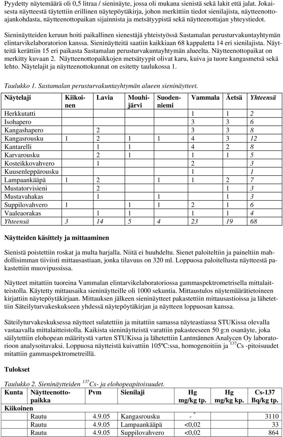 yhteystiedot. Sieninäytteiden keruun hoiti paikallinen sienestäjä yhteistyössä Sastamalan perusturvakuntayhtymän elintarvikelaboratorion kanssa.