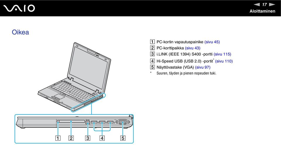 lik (IEEE 1394) S400 -portti (sivu 115) D Hi-Speed USB (USB 2.
