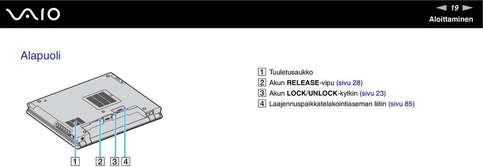 28) C Akun LOCK/ULOCK-kytkin (sivu 23)