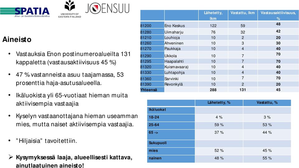 Kysymyksessä laaja, alueellisesti kattava, ainutlaatuinen aineisto!