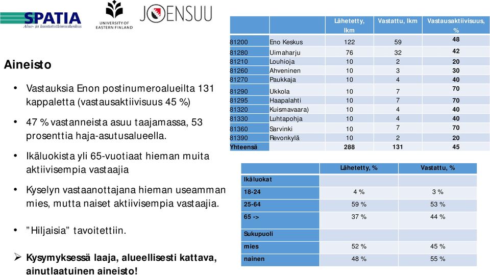 Kysymyksessä laaja, alueellisesti kattava, ainutlaatuinen aineisto!