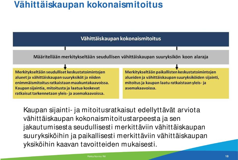 jakautumisesta seudullisesti merkittäviin vähittäiskaupan suuryksiköihin ja