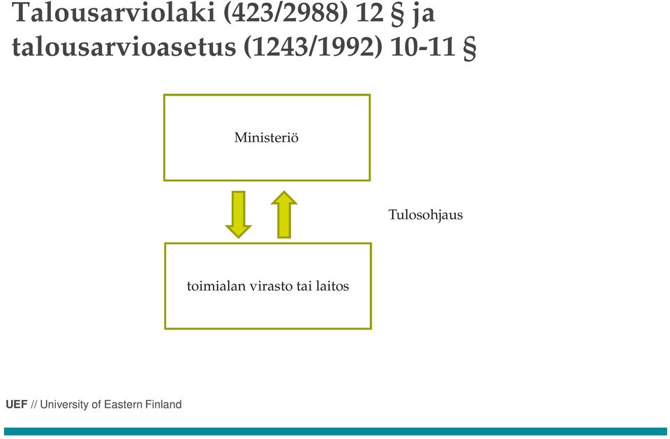 (1243/1992) 10-11 Ministeriö