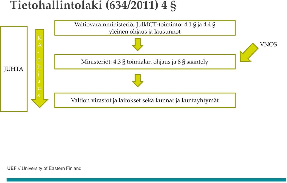 4 yleinen ohjaus ja lausunnot Ministeriöt: 4.