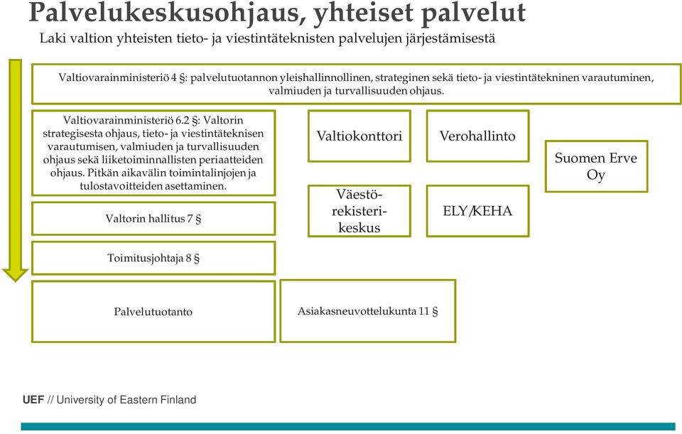 2 : Valtorin strategisesta ohjaus, tieto- ja viestintäteknisen varautumisen, valmiuden ja turvallisuuden ohjaus sekä liiketoiminnallisten periaatteiden ohjaus.