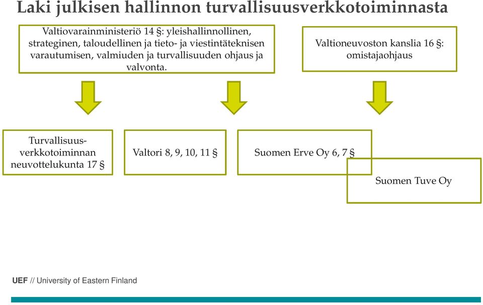 valmiuden ja turvallisuuden ohjaus ja valvonta.