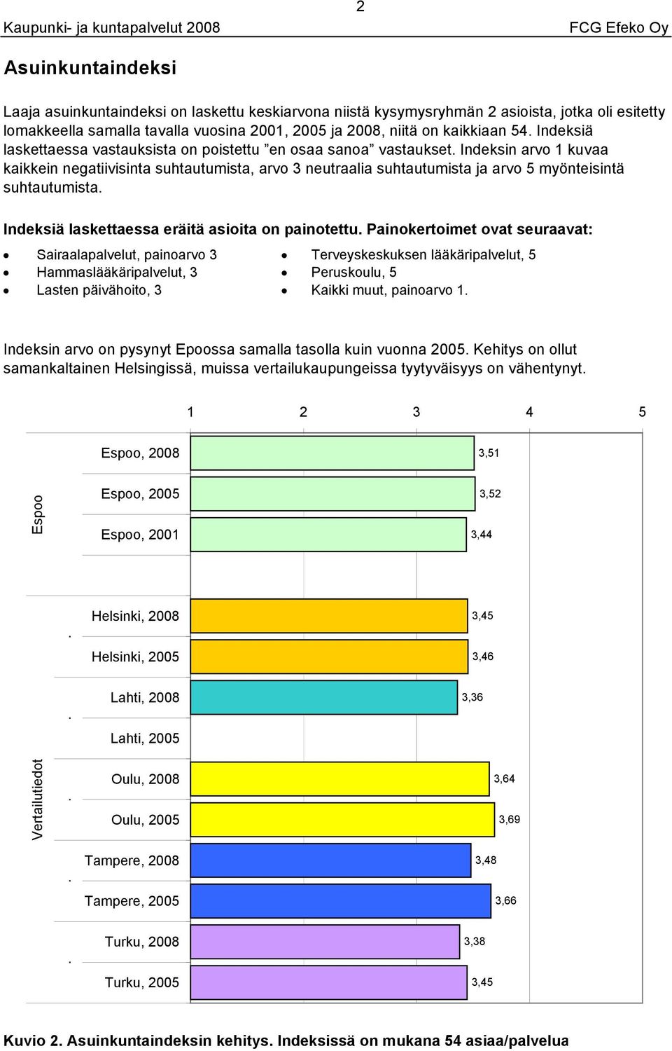 Indeksiä laskettaessa eräitä asioita on painotettu.