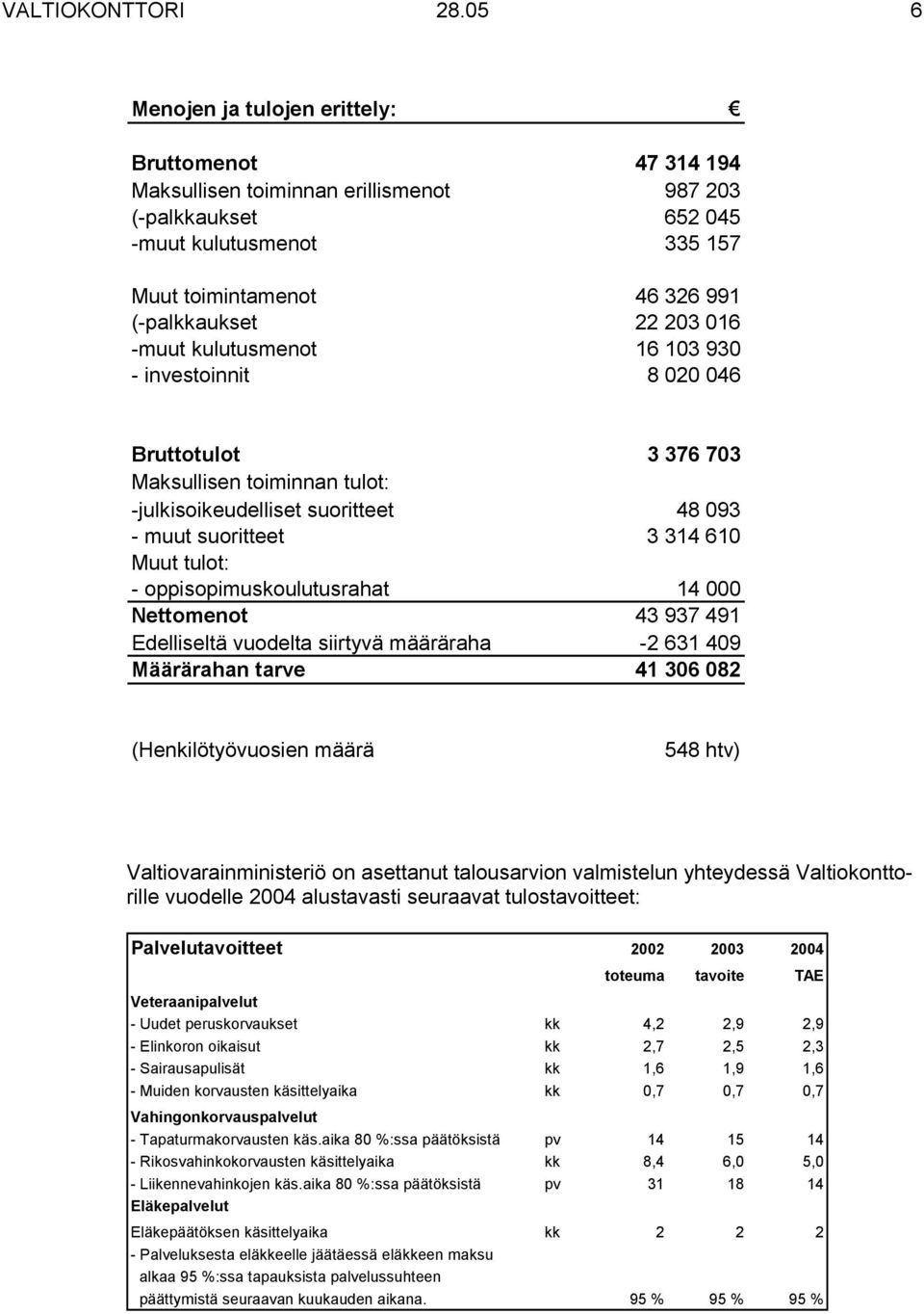 016 -muut kulutusmenot 16 103 930 - investoinnit 8 020 046 Bruttotulot 3 376 703 Maksullisen toiminnan tulot: -julkisoikeudelliset suoritteet 48 093 - muut suoritteet 3 314 610 Muut tulot: -