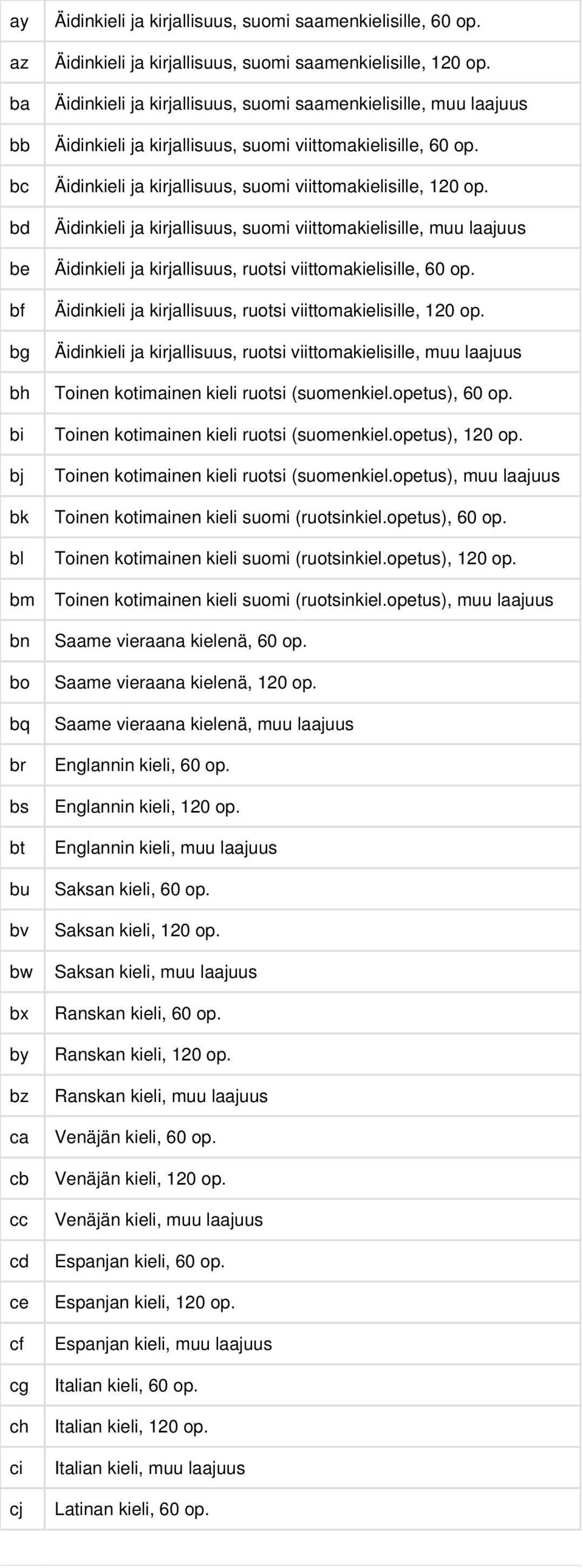 Äidinkieli ja kirjallisuus, suomi viittomakielisille, 120 op. Äidinkieli ja kirjallisuus, suomi viittomakielisille, muu laajuus Äidinkieli ja kirjallisuus, ruotsi viittomakielisille, 60 op.