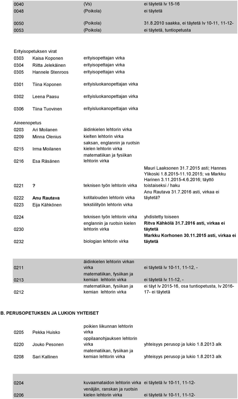 2010 saakka, ei täytetä lv 10-11, 11-12- 0053 (Poikola) ei täytetä, tuntiopetusta Erityisopetuksen virat 0303 Kaisa Koponen erityisopettajan 0304 Riitta Jelekäinen erityisopettajan 0305 Hannele