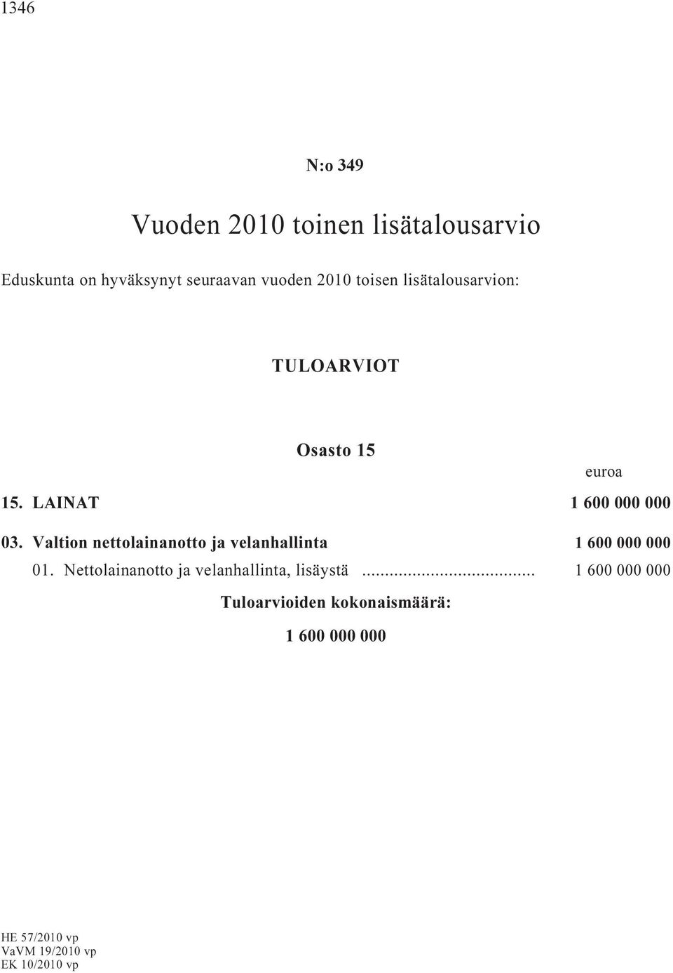 Valtion nettolainanotto ja velanhallinta i 1 600 000 000 01.