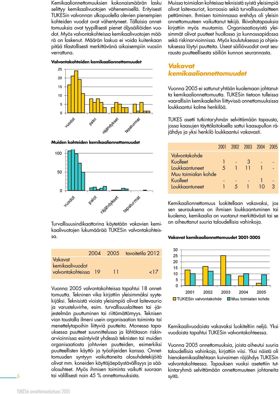 Määrän laskua ei voida kuitenkaan pitää tilastollisesti merkittävänä aikaisempiin vuosiin verrattuna.