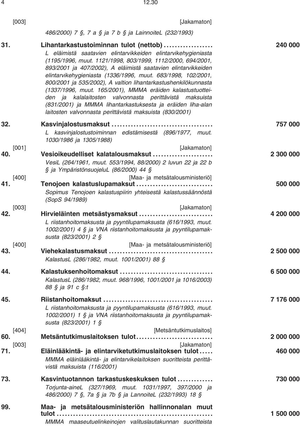 1121/1998, 803/1999, 1112/2000, 694/2001, 893/2001 ja 407/2002), A eläimistä saatavien elintarvikkeiden elintarvikehygieniasta (1336/1996, muut.