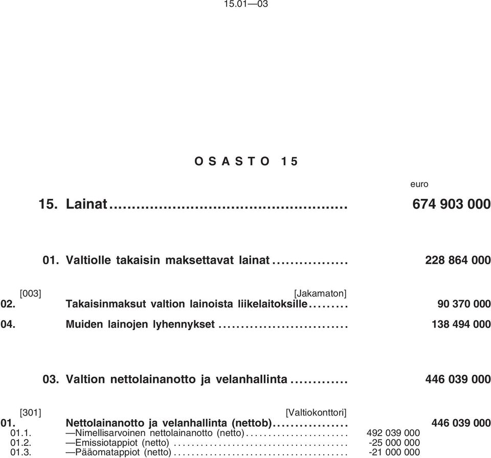 Valtion nettolainanotto ja velanhallinta... 446 039 000 [301] [Valtiokonttori] 01. Nettolainanotto ja velanhallinta (nettob).